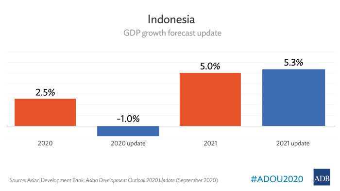 Indonesia imports exporting goods hktdc regime regulatory negotiating import chart capital