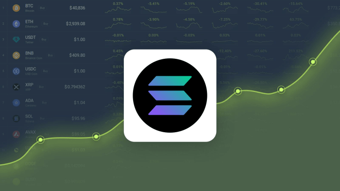 Prospek investasi jangka panjang koin Solana: analisis risiko dan keuntungan