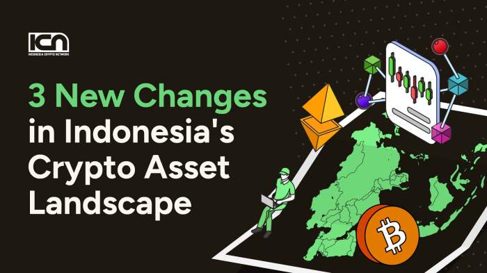 Platform investasi kripto terpercaya dan teraman di Indonesia