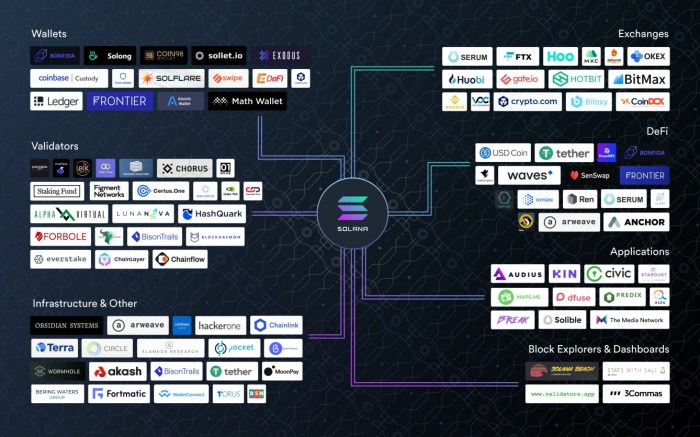 Crypto solana