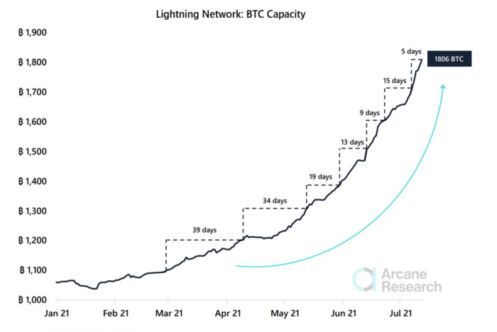 Prediction bitcoin forecast longterm halving bitcoins btc uptrend