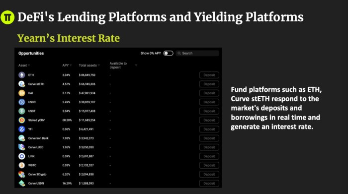 Membandingkan tingkat return dan risiko di berbagai platform DeFi