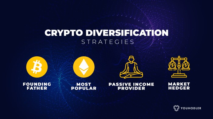 Portofolio investasi kripto jangka panjang yang diversifikasi dan aman