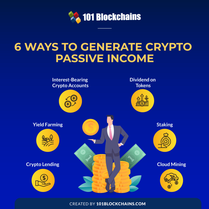 Membangun passive income dari investasi kripto jangka panjang