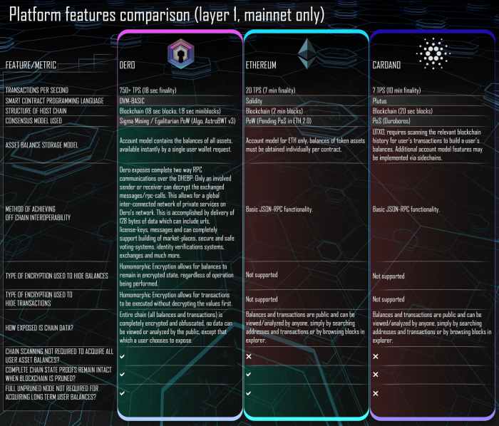 Perbandingan fitur dan fungsionalitas antar platform DEX modern yang berbeda.