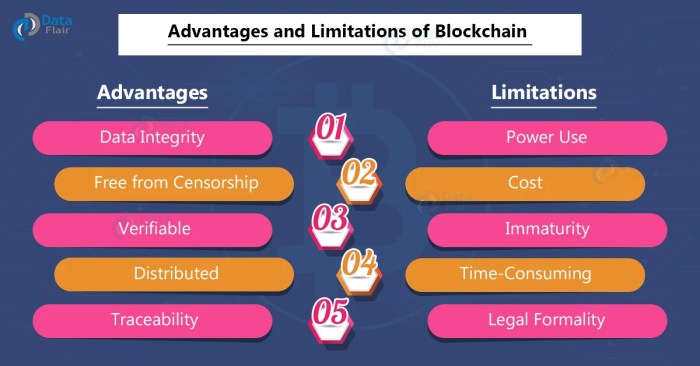 Blockchain technology benefits why tech change