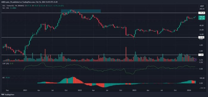 Apakah solana masih prospektif untuk investasi jangka panjang?