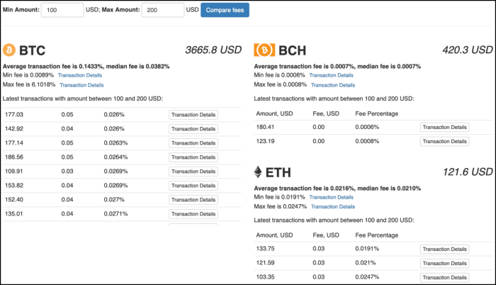 Perbandingan biaya transaksi antar berbagai jenis wallet bitcoin