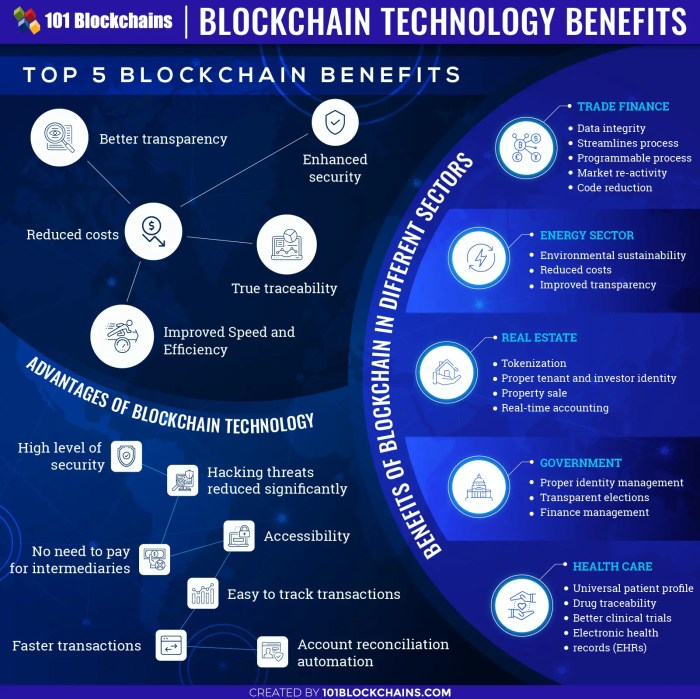 Keuntungan dan kerugian menggunakan teknologi blockchain dalam bisnis?