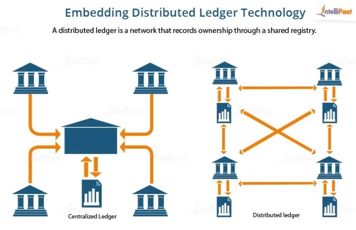 Perbandingan blockchain dengan teknologi database konvensional?