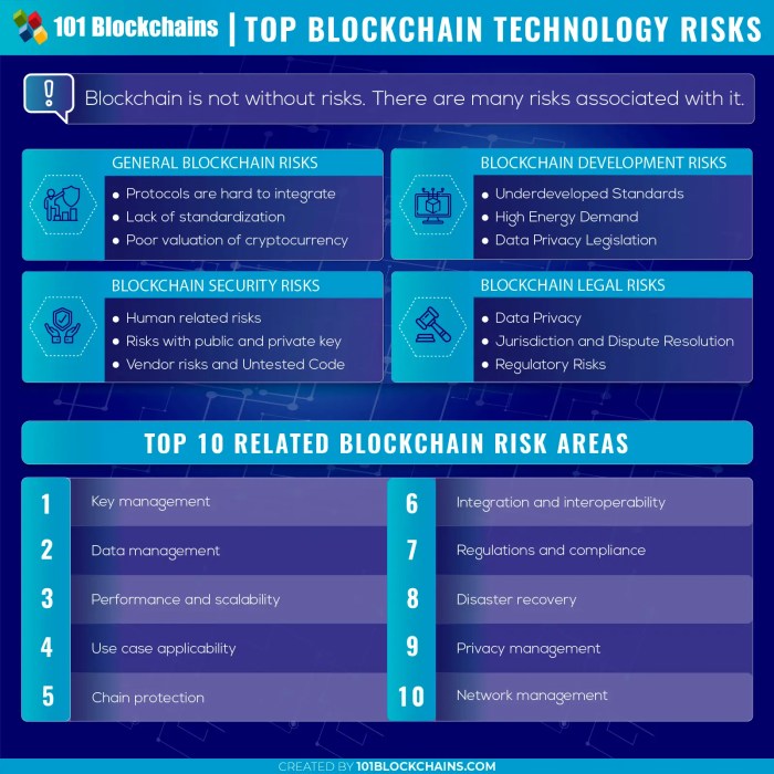 Apa saja risiko investasi di aset kripto berbasis blockchain?