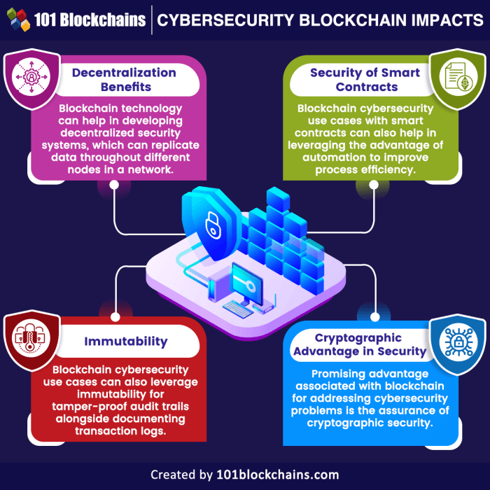 Bagaimana blockchain dapat meningkatkan keamanan data transaksi online?