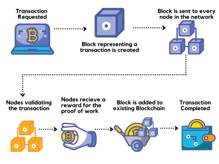 Blockchain transparency finance departments bringing