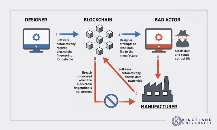 Apakah blockchain benar-benar aman dari serangan hacker?