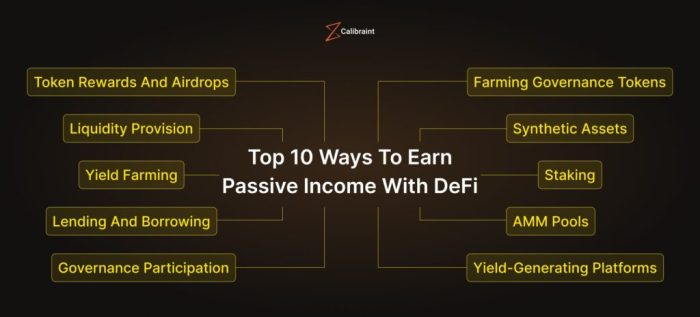 Strategi investasi defi untuk menghasilkan passive income secara konsisten