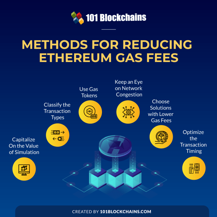 Strategi meminimalisir gas fees di transaksi DeFi