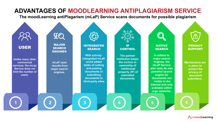 Plagiarism detection software techniques ppt