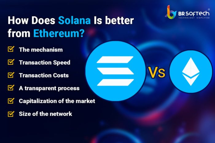 Penggunaan teknologi solana di luar mata uang kripto