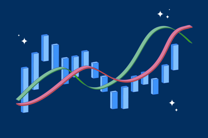 Analisis fundamental dan teknikal kripto sebelum investasi