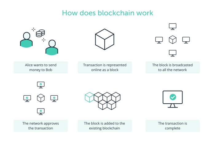 Bagaimana cara kerja blockchain sederhana untuk pemula?