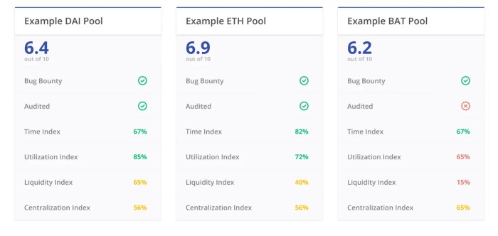 Defi uncovered experiments