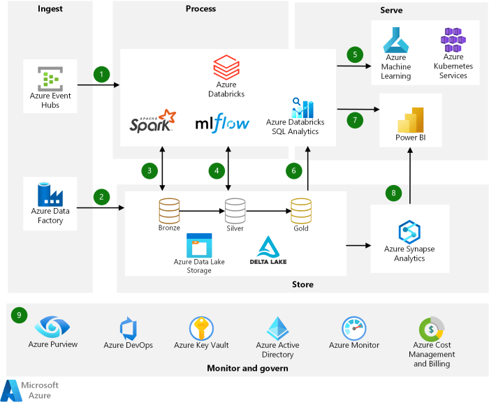 Perbandingan fitur dan fungsionalitas antar platform DEX modern yang berbeda.