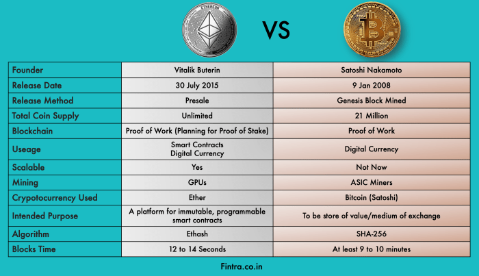 Perbandingan biaya transaksi wallet ethereum untuk trading bitcoin