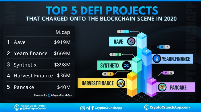 Proyek DeFi dengan potensi pertumbuhan tinggi dan keamanan terjamin