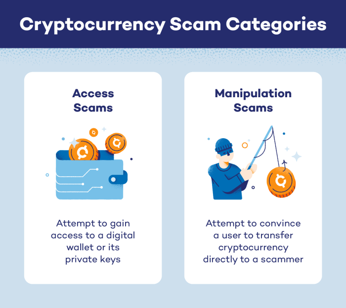 Tips menghindari scam dan penipuan investasi kripto