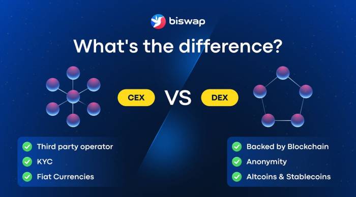 Perbandingan CEX dan DEX untuk trading dan staking di DeFi