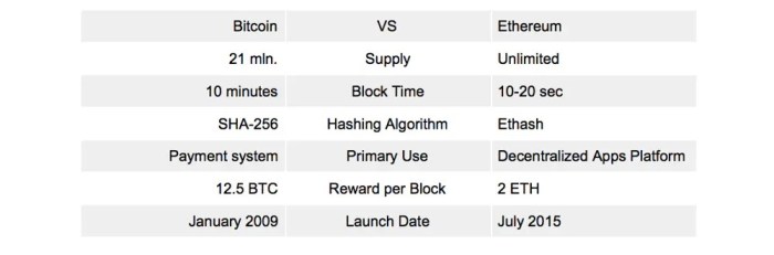 Perbandingan wallet ethereum teraman untuk trading bitcoin skala besar