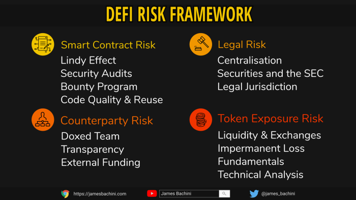 Cara menganalisis risiko investasi di proyek DeFi baru