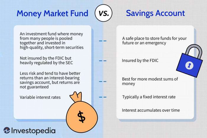 Perbandingan keuntungan dan kerugian investasi di berbagai project defi