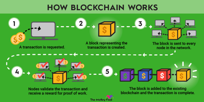 Bagaimana cara kerja blockchain sederhana untuk pemula?