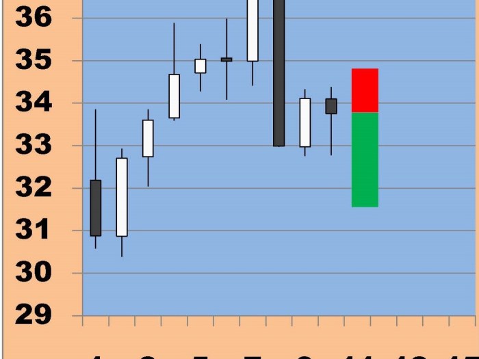 Analisis fundamental dan teknikal harga Solana: prediksi jangka pendek