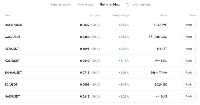 Alokasi aset kripto jangka panjang untuk meminimalkan risiko