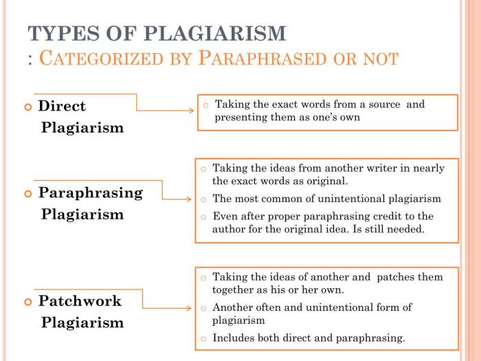 Bagaimana depin menangani berbagai jenis plagiarisme