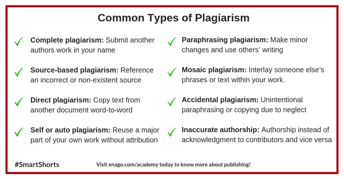 Plagiarism types infographic infographics