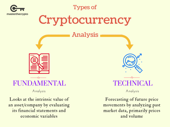 Analisis fundamental dan teknikal kripto sebelum investasi